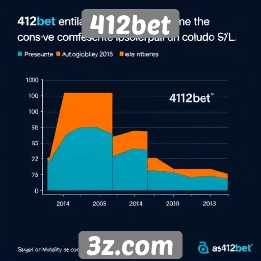 Estudo sobre a interface e usabilidade do 412bet